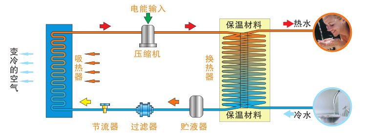 熱泵,空氣源熱泵,空氣源熱泵廠家